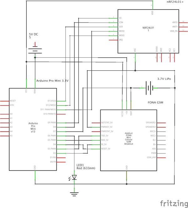 Schematic with GSM board